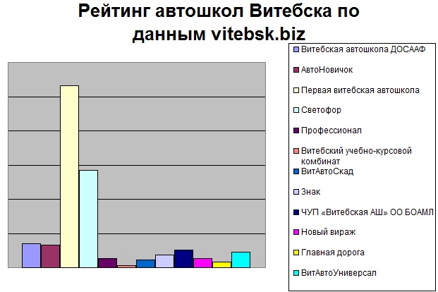 Рейтинг пользователей сайта vitebsk.biz