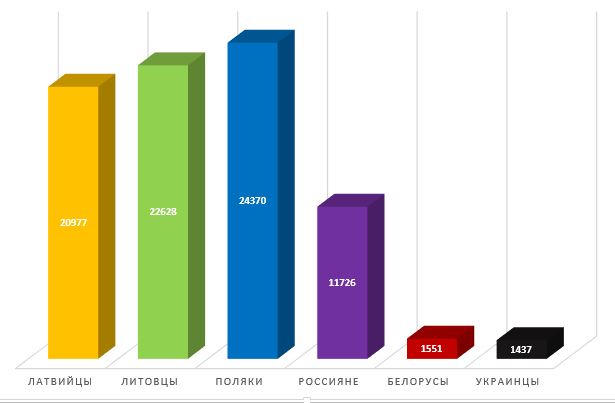 Сравнение благосостояния белорусов с благосостоянием в некоторых других странах