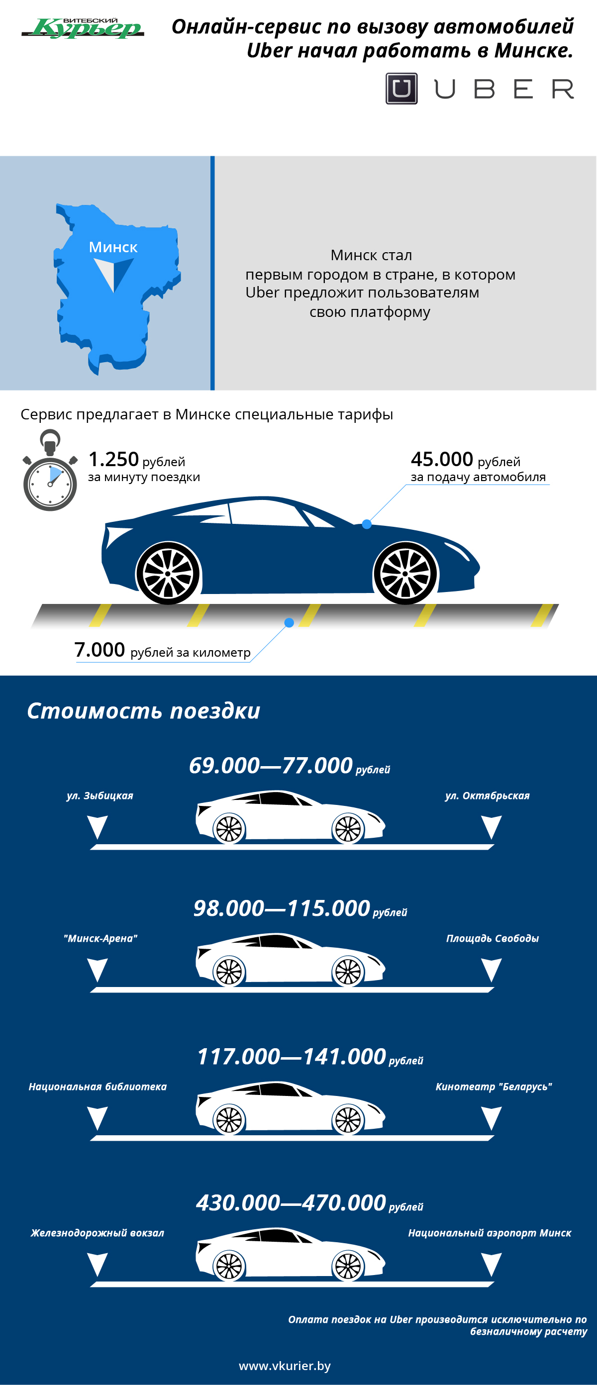 Онлайн сервис Юбер - загружен