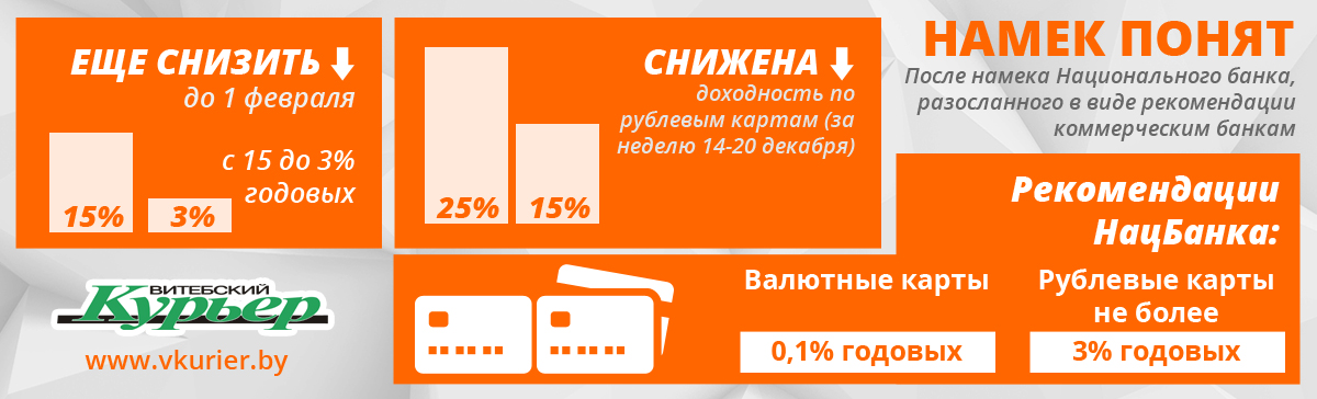 Пропал процент (126)