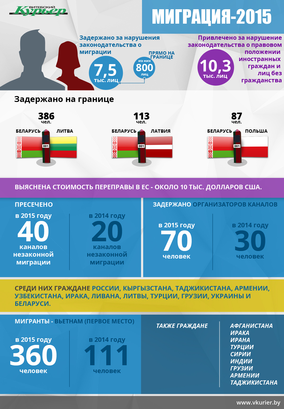 Миграция через границу (141)