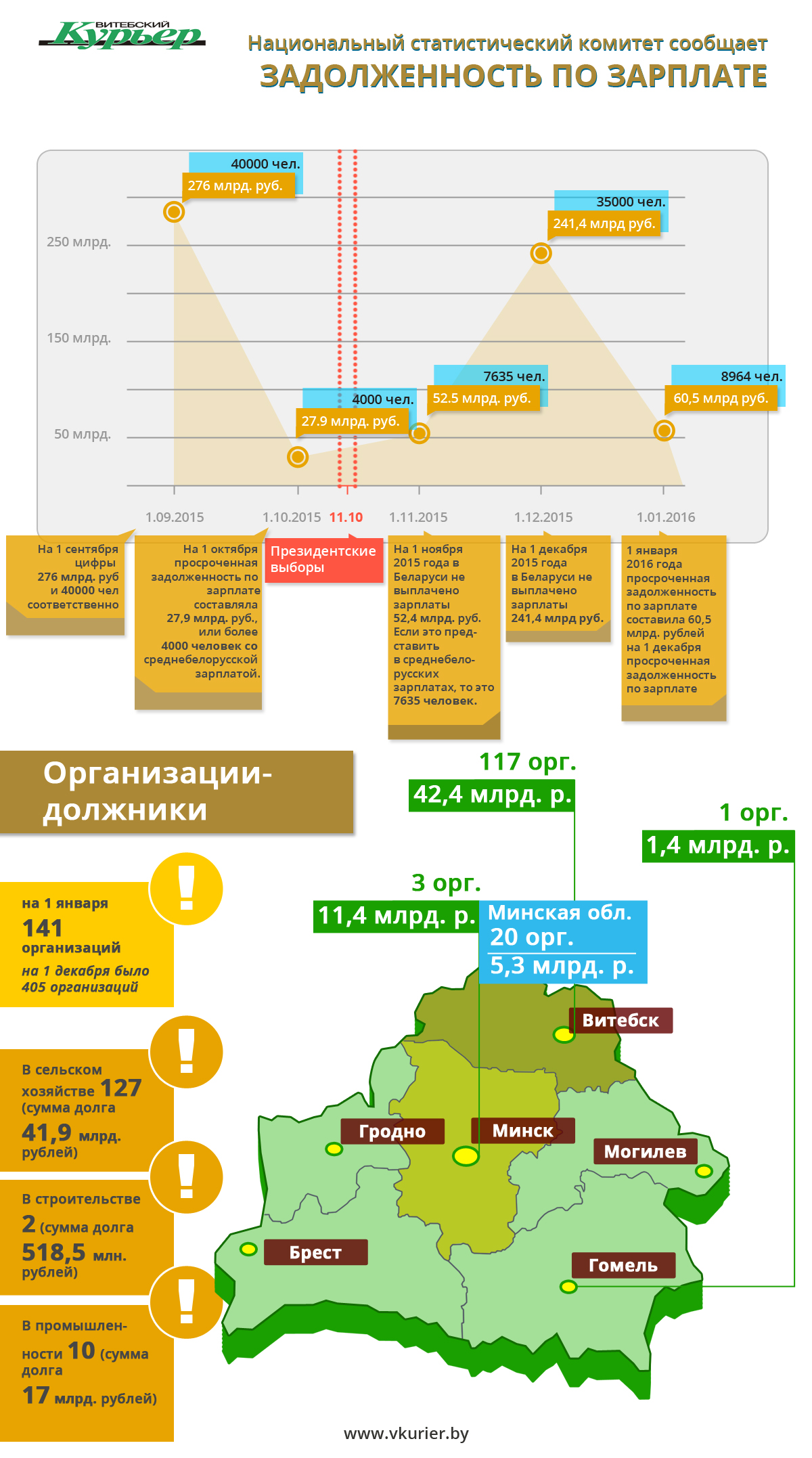 Задолженность по зарплате предприятий (154)