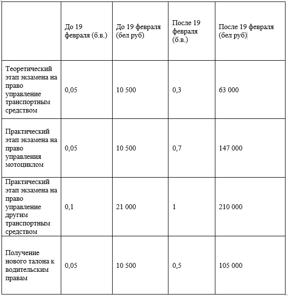 Сравнительная таблица оплаты за некоторые услуги ГАИ по приему экзамена