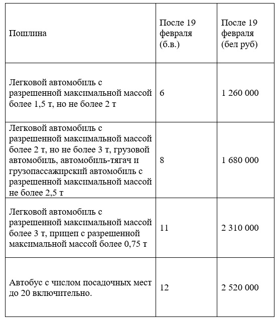 Таблица стоимости государственной пошлины для автомобилей разной весовой категории