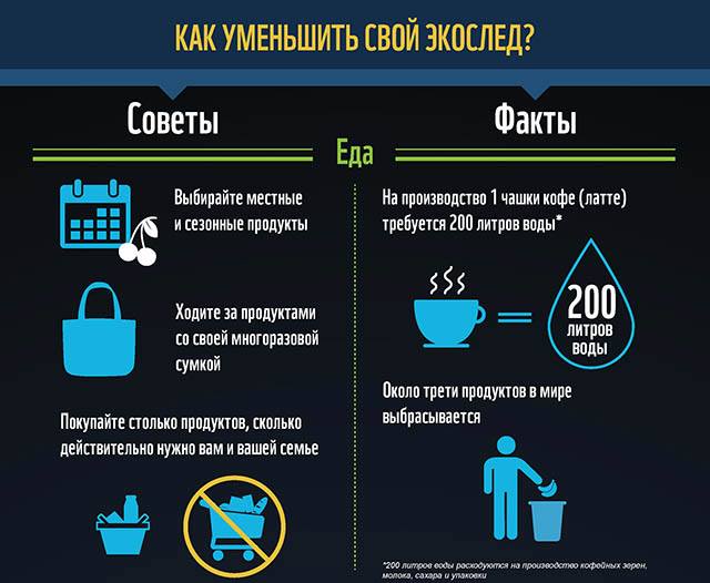 как сберечь ресурсы