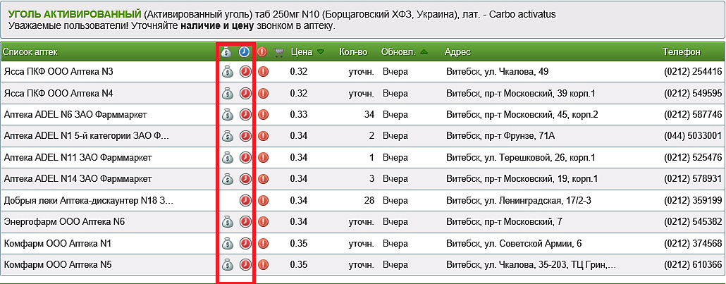 На сайте есть информация о времени работы аптек и дисконтных программах Источник: www.tabletka.by.