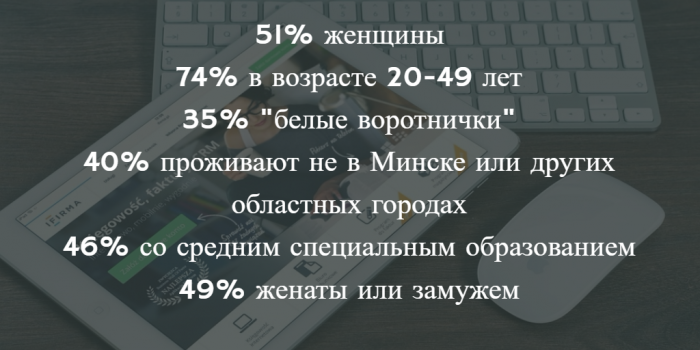 Среднестатистический интернет-пользователь в Беларуси. Источник: Михаил Дорошевич, gemiusAudience, 09/2016, 15-74 age 