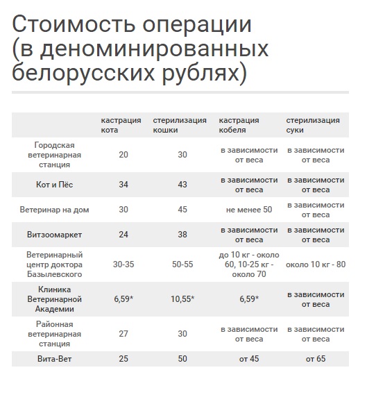* Клиника Ветеринарной Академии приводит цены без учета медикаментов и перевязочного материала