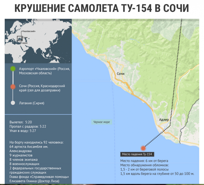 крушение самолета Сочи