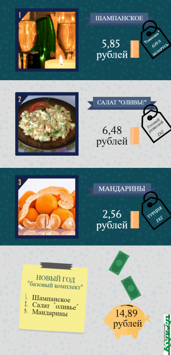 Для расчетов взята средняя цена на продукты из магазинов Витебска. Инфографика Анастасии Вереск