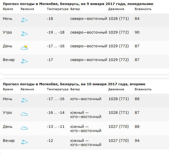погода