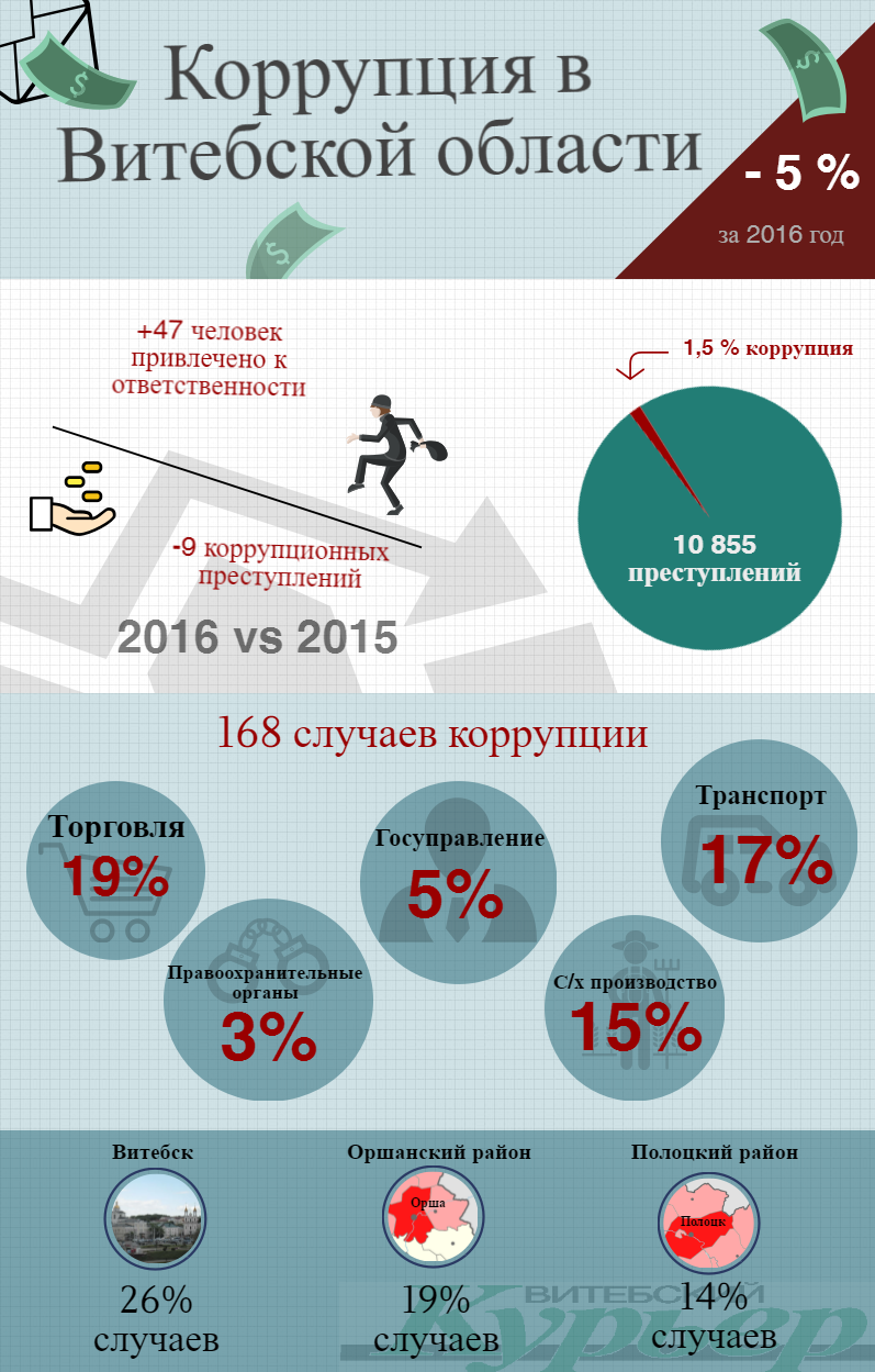 Инфографика Анастасии Вереск