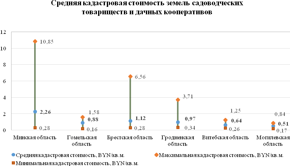 Инфографика gki.gov.by