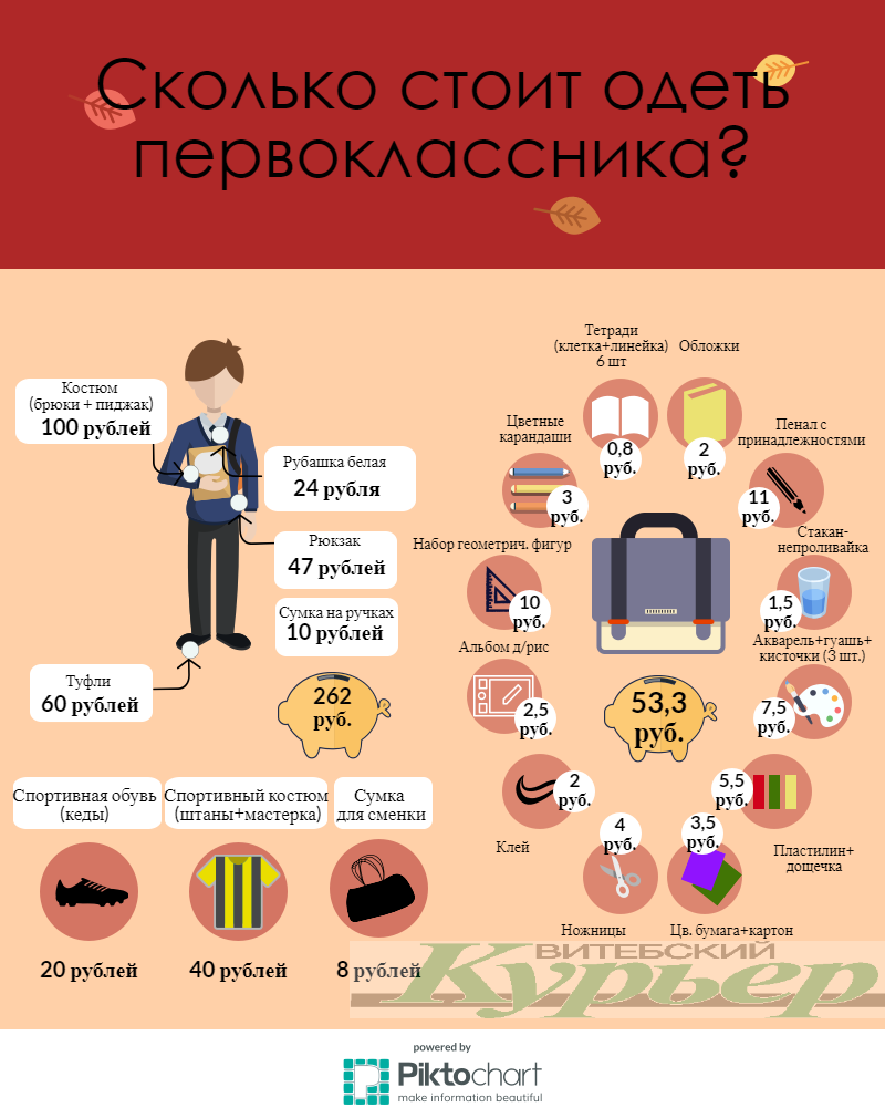 Инфографика Анастасии Вереск
