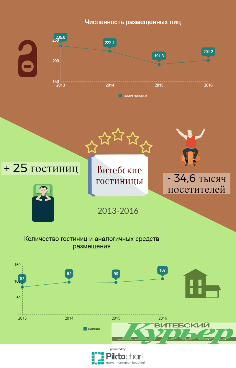 По информации Белстаст. Инфографика Анастасии Вереск