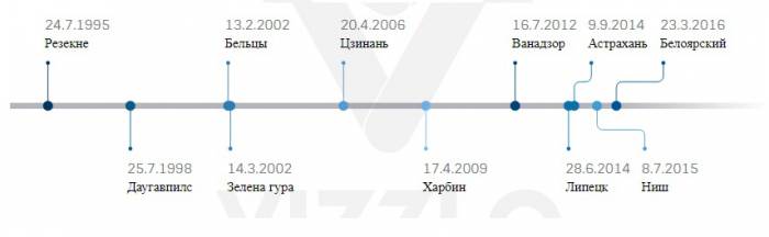 Хронология "братских отношений". Первым побратимом Витебска был Резекне. Инфографика Анастасии Вереск