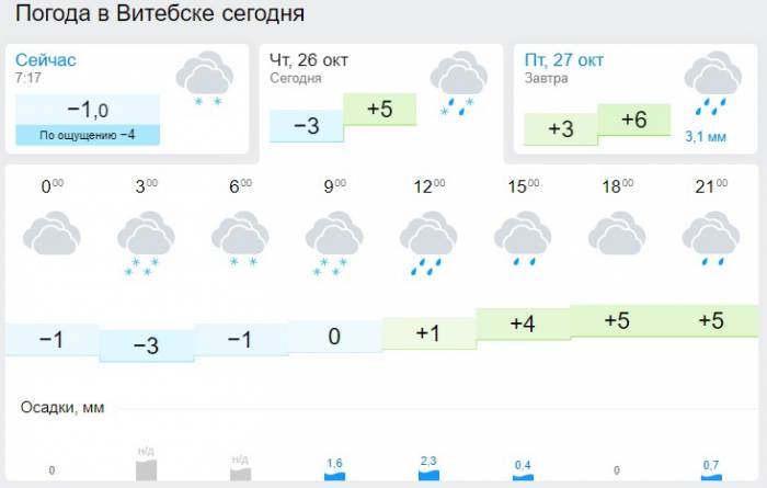 Погода в Витебске на 26 октября