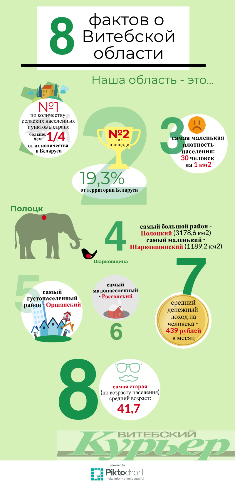 8 интересных фактов о Витебской области. Коротко и доступно