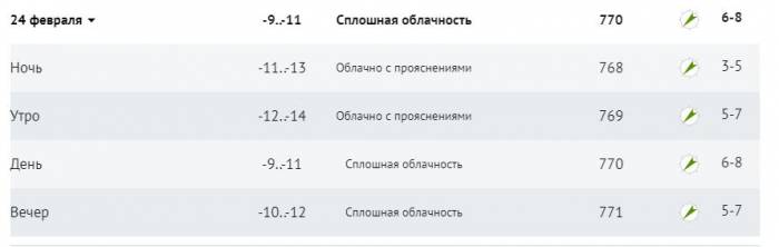 До -29 мороза ночью на значительной части Витебской области