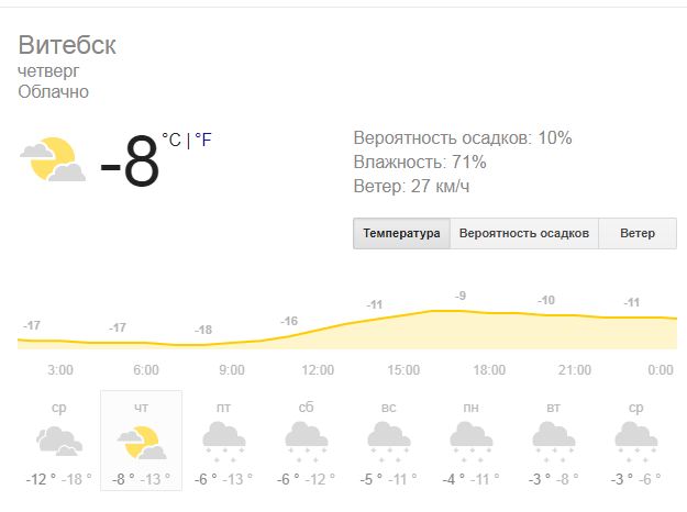 В Витебск весна придет с морозом, снегом и северным ветром