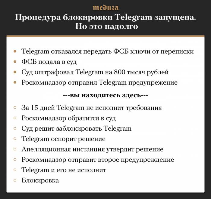 Павел Дуров: «Telegram будет защищать свободу и тайну частной жизни»