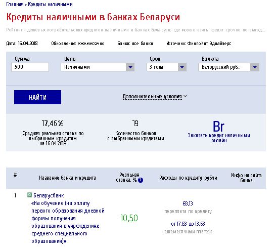 ТОП-5 доступных кредитов наличными в Витебске
