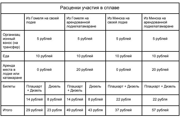 2 - 3 июня «Багна» и «Ахова птушак Бацькаўшчыны» предлагают сплавиться по рекам Птичь и Припять