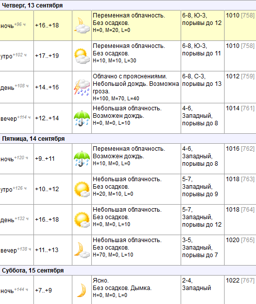 На этой неделе в Витебске осени еще не будет