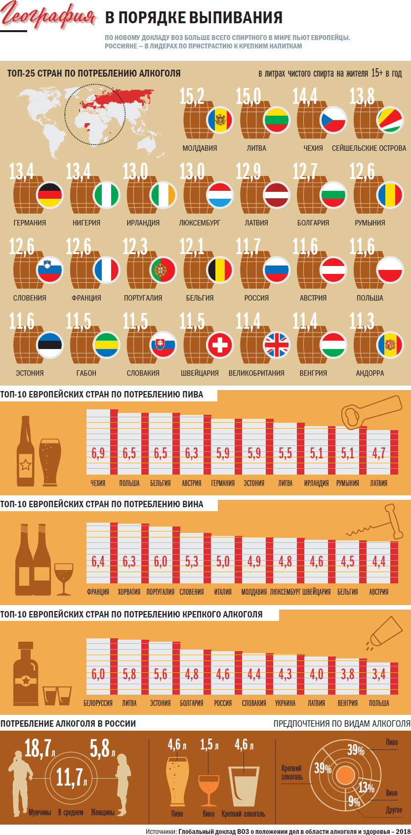 Какое место по потреблению алкоголя занимает Беларусь на самом деле?