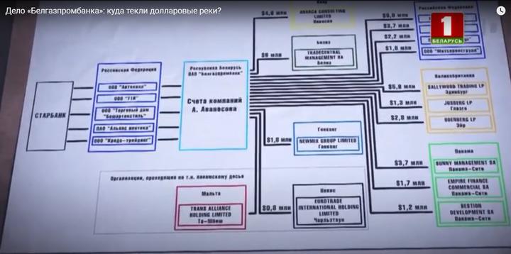 В Белгазпромбанке арестованы 3 млн евро жены замминистра финансов России